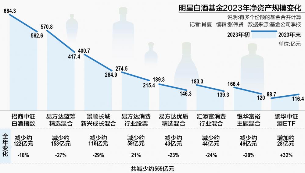 白酒基金最新动态揭秘，市场走势、投资策略与未来展望