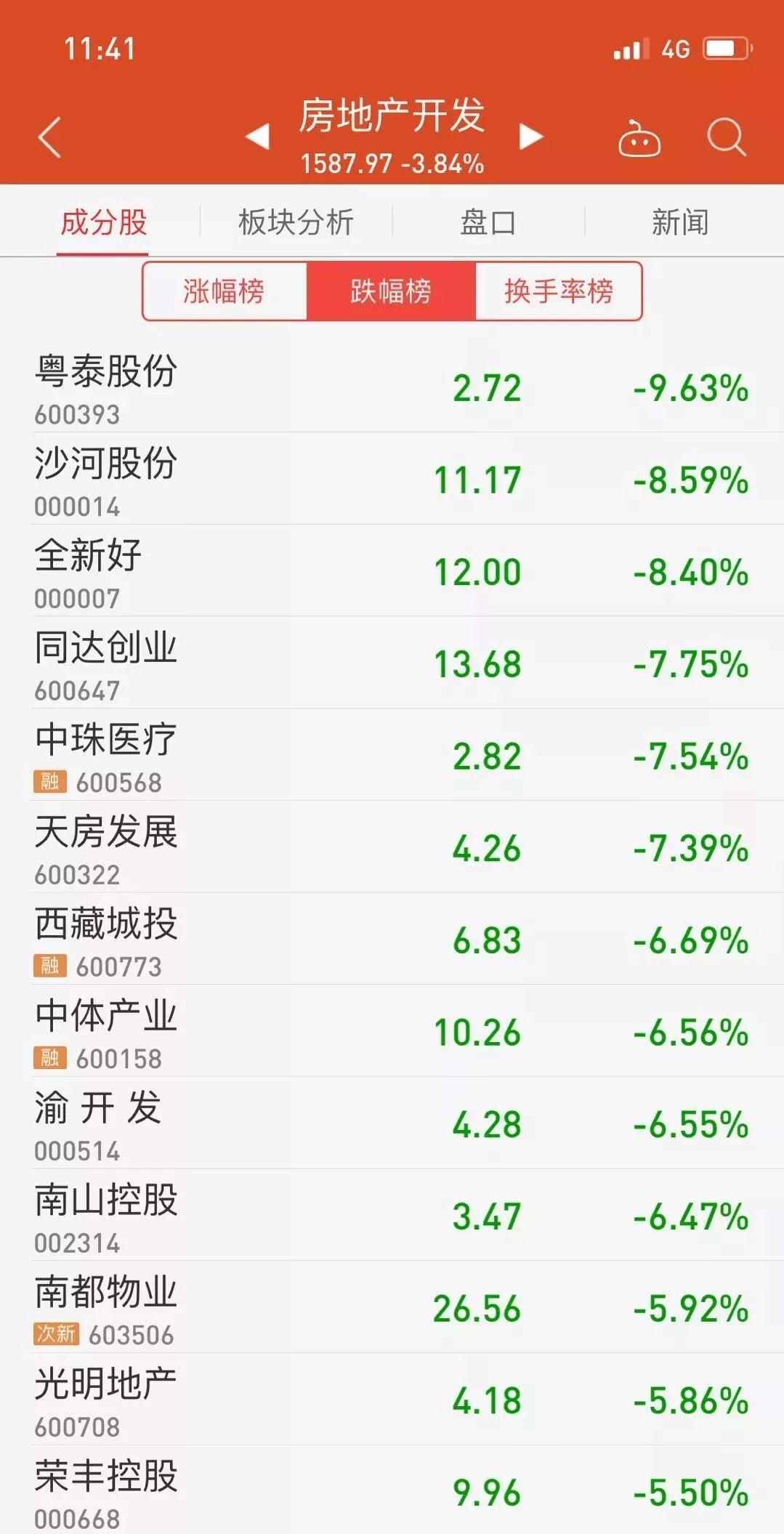 寿光楼市最新动态，楼价、市场走势及购房指南