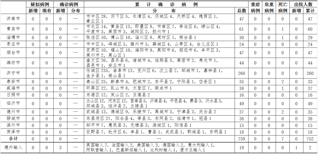 山东疫情最新进展及防控挑战概述