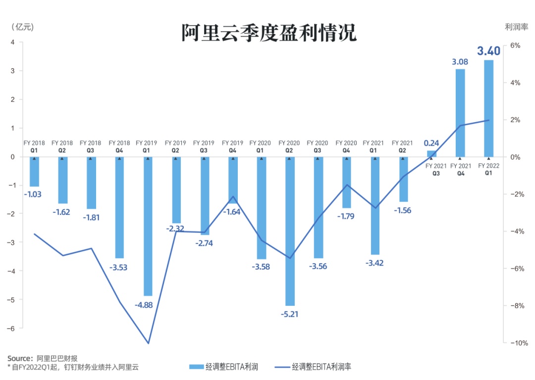 最新财报揭示企业成长与挑战的双重面向