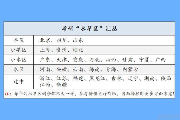 最新考研水旱区分析及其影响综述