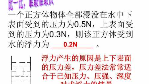 浮力最新公告内容及其相关地址解析