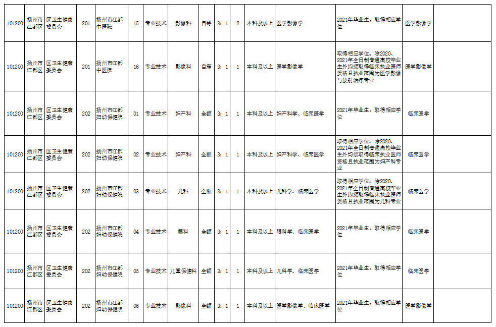 义乌针灸推拿招聘动态与职业发展概览