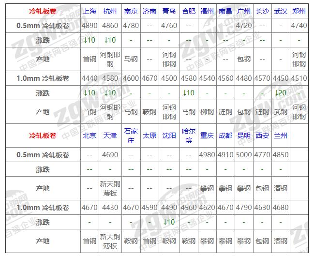 废钢铁价格最新行情解析