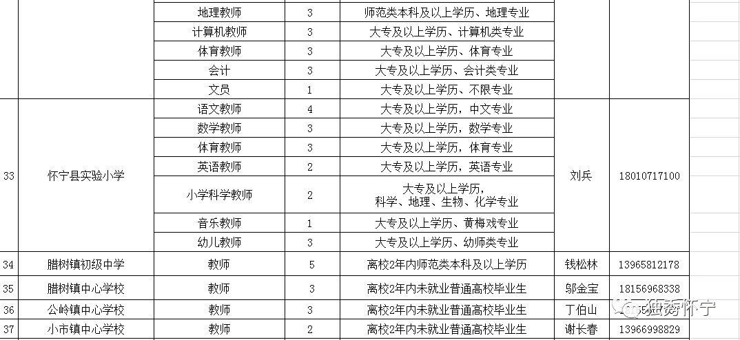 安庆怀宁最新招聘信息汇总