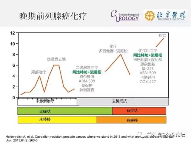 前列腺癌最新治疗进展与策略综述