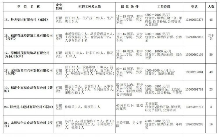 龙海石码最新招聘动态，职业发展黄金机会大揭秘（2017年）