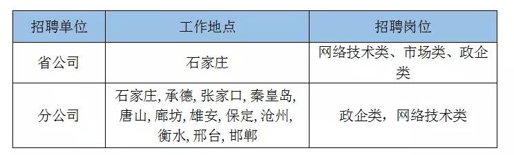 玉田最新招工信息总览