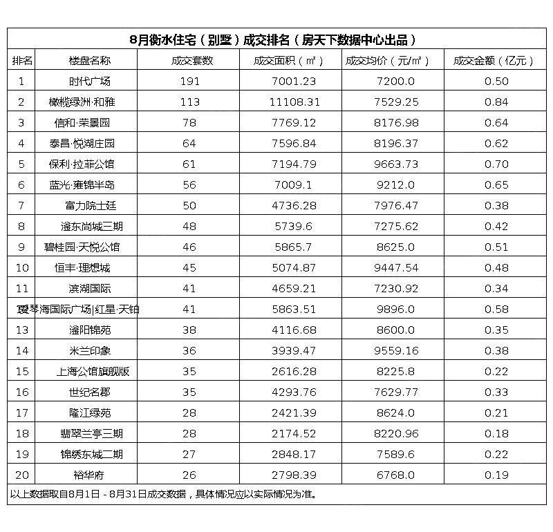 衡水恒大绿洲最新房价动态与趋势分析