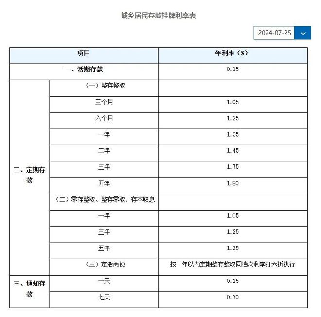 邮政银行最新贷款利息详解与解读