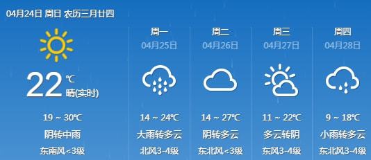 蒙城未来15天天气预报概览