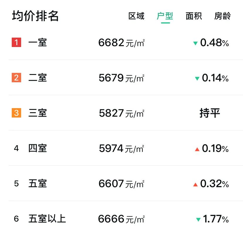 开封西区最新房价概况及分析