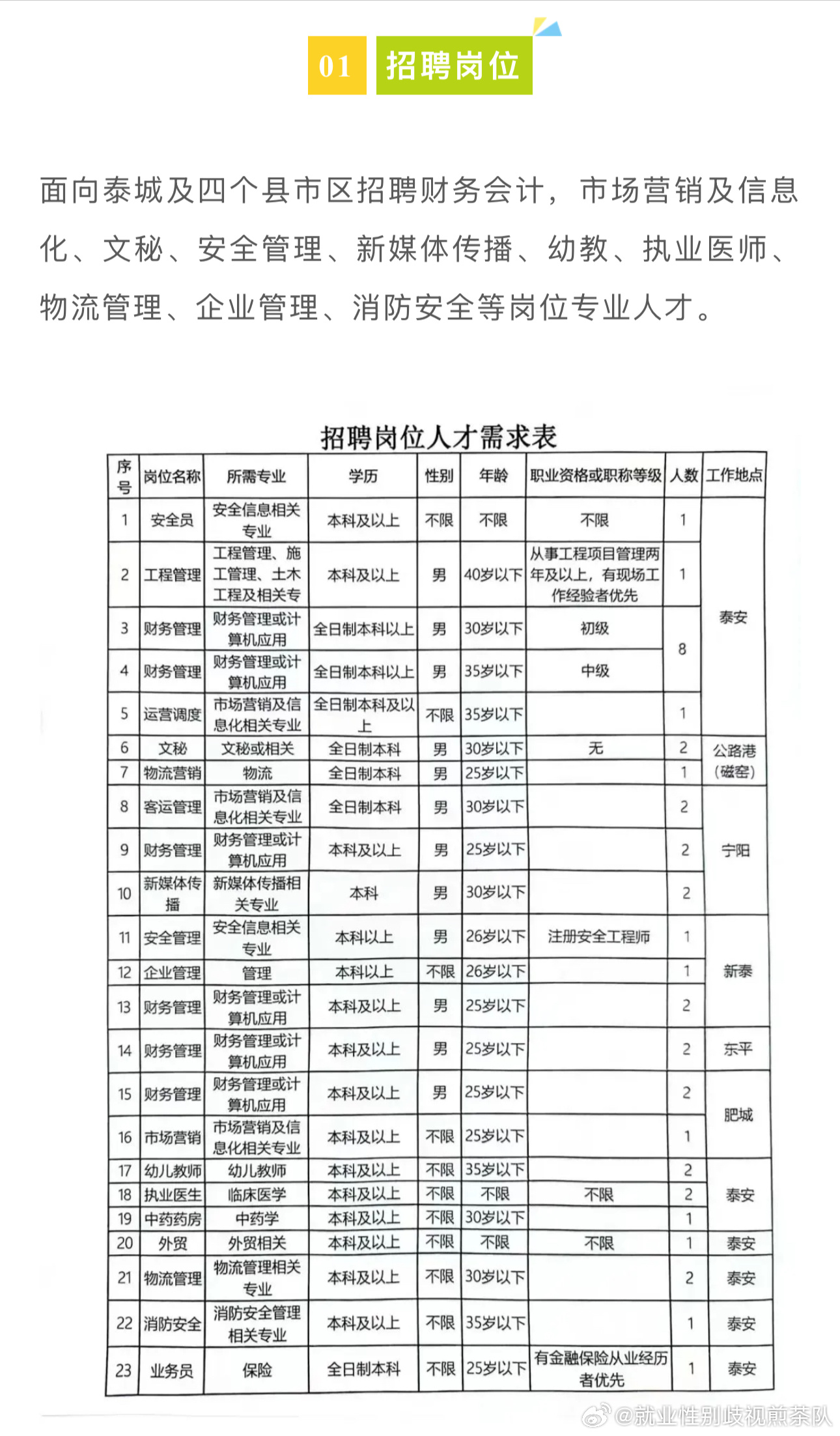 杨凌最新工作招聘信息全面解析