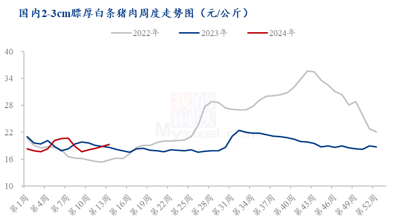 今日钢网最新价格动态与市场走势分析