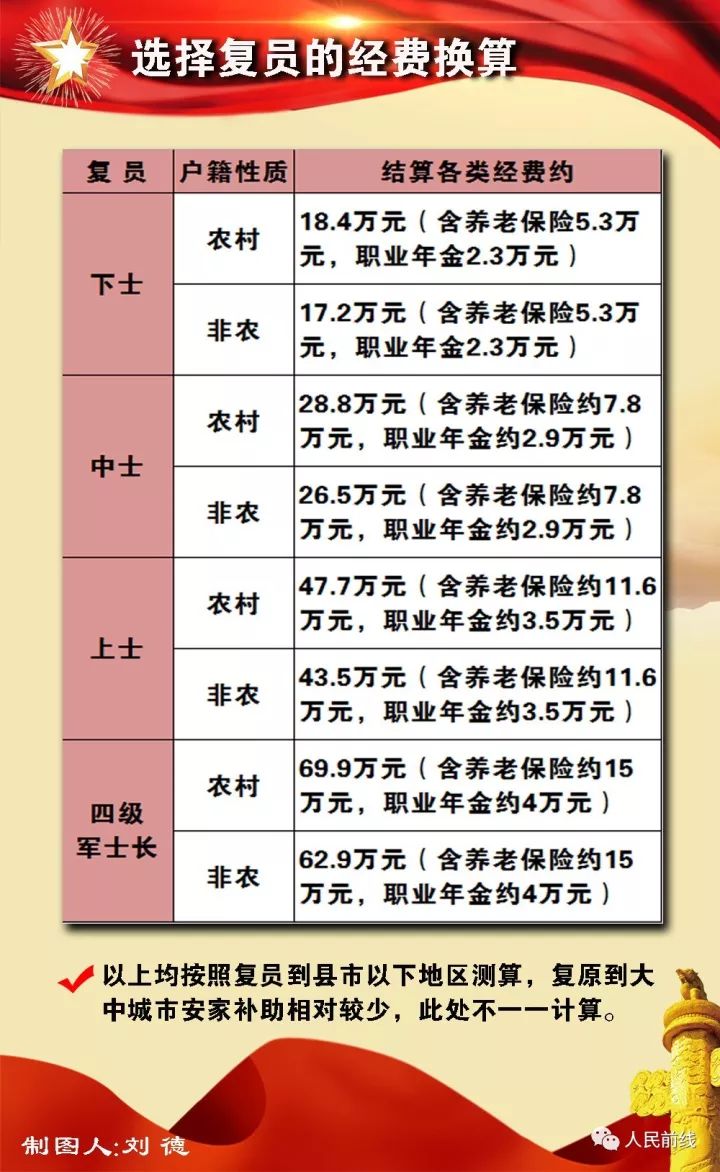 士官转文职政策最新解析及指导