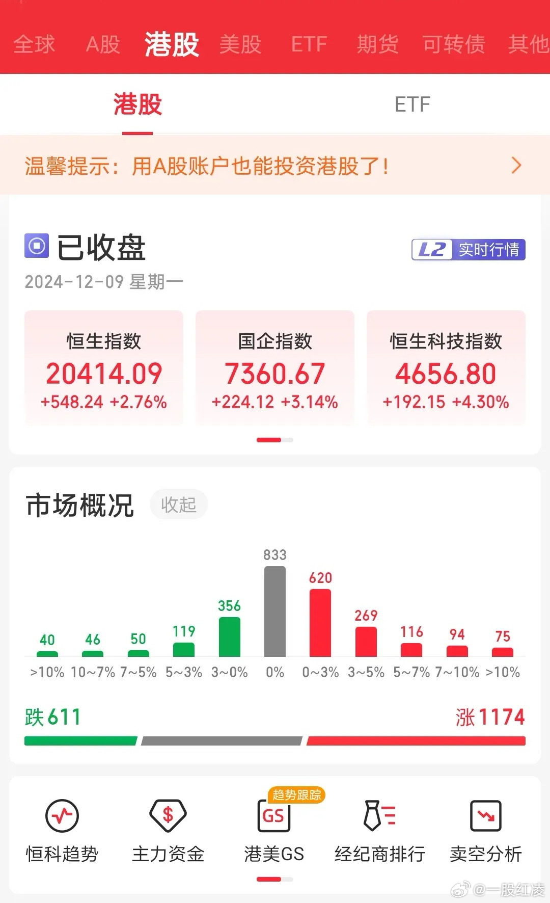 期货板块股票最新消息深度解读与分析