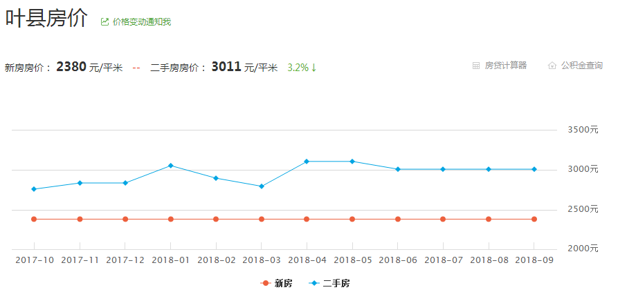 舞钢市房价最新动态，市场走势分析与购房指南