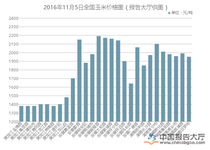 最新玉米价格走势分析，市场影响与未来预测专家解读