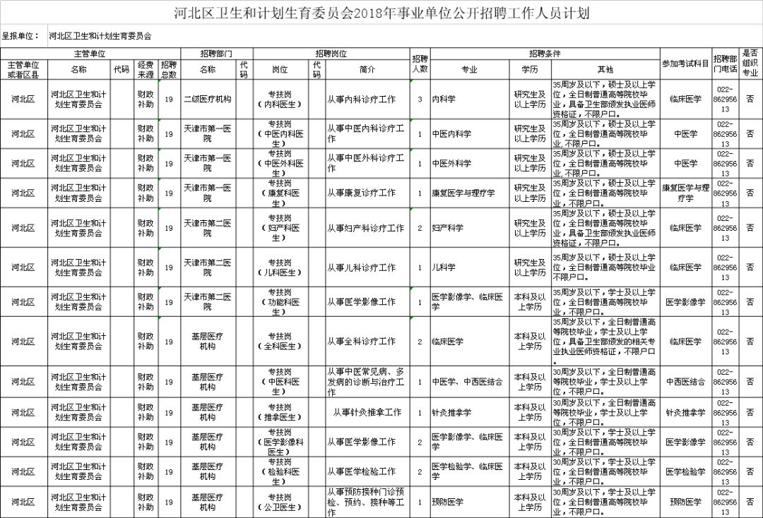 康马县计生委最新招聘启事