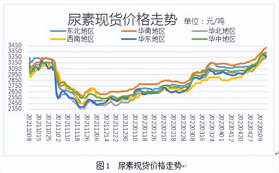 尿素市场新动态及刘化尿素最新价格分析（2017年）