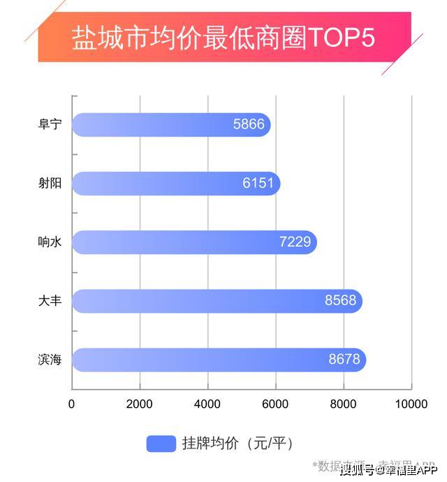 盐城最新房价动态，聚焦三月市场走势