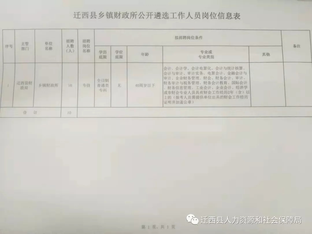 沁县人民政府办公室最新招聘详解公告