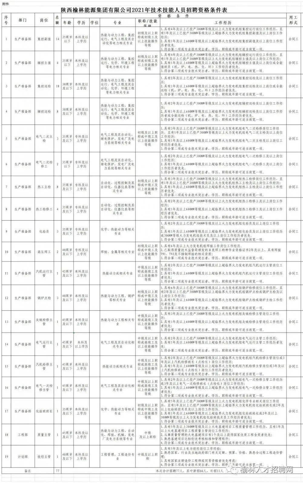 公司直招门卫夫妻岗位公告，寻找守护安全的温馨伴侣