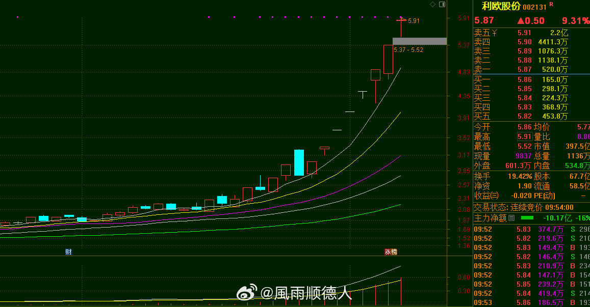 猴王股票最新消息深度解析