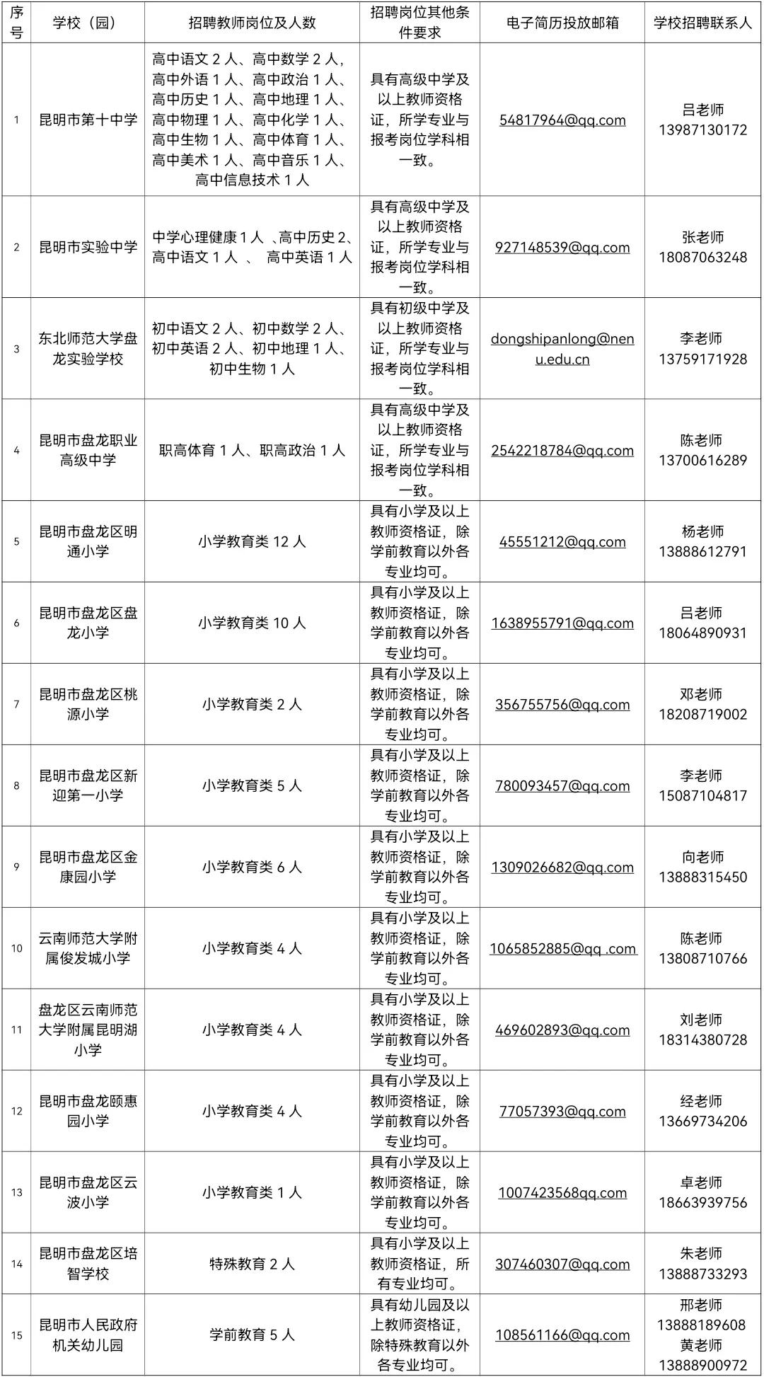 昆明市教师招聘最新动态与趋势解析