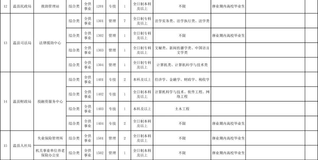 温县工业区招聘动态与职业发展机遇深度探讨