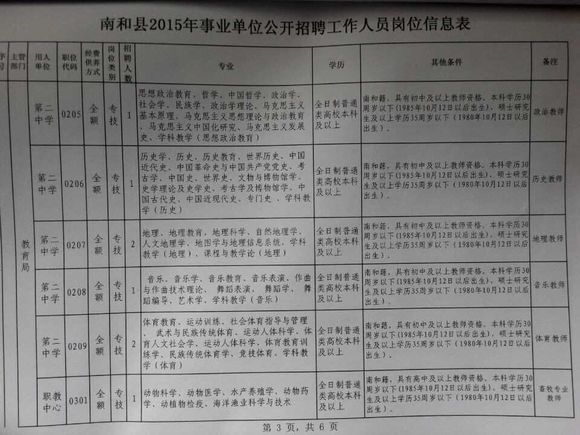 南江县成人教育事业单位招聘最新信息汇总