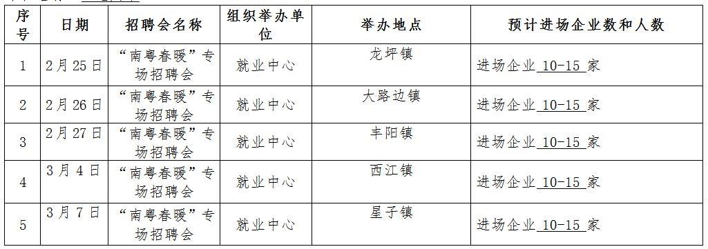 连州市工厂招聘动态更新与职业机会深度探索