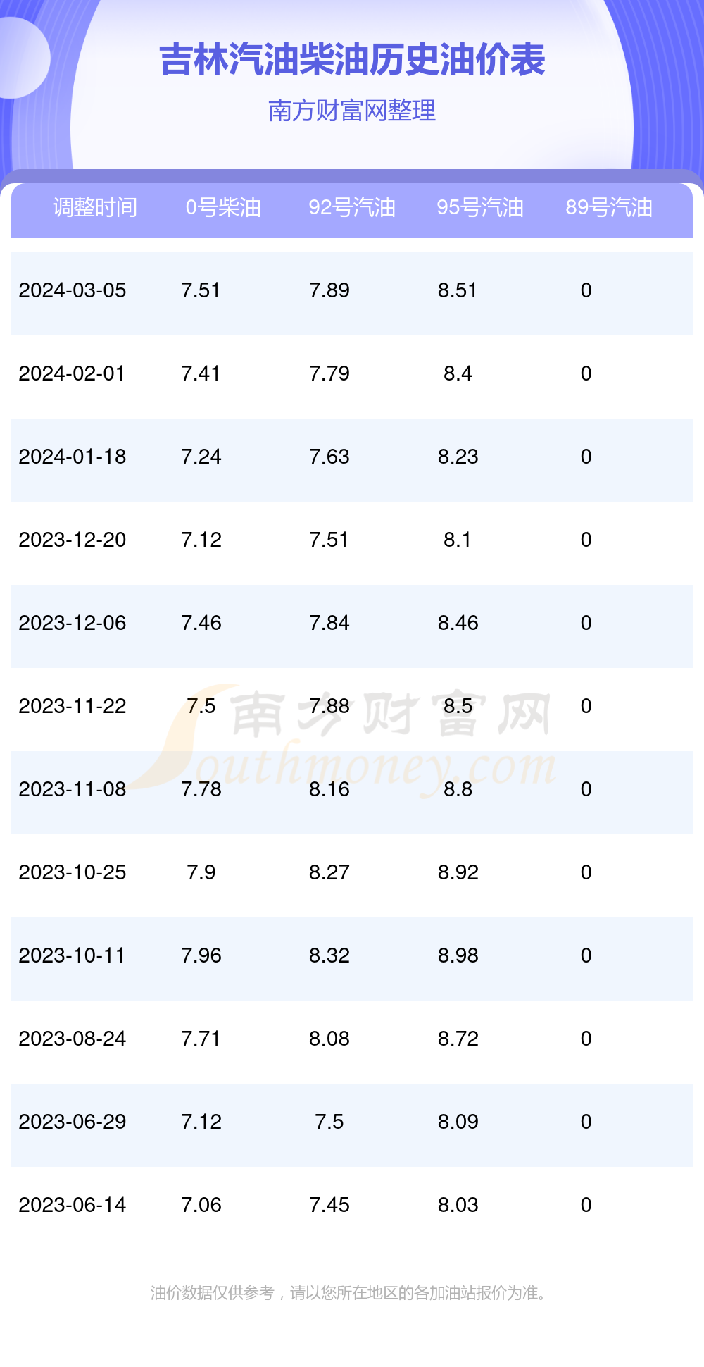 辽宁92号汽油最新价格动态解析